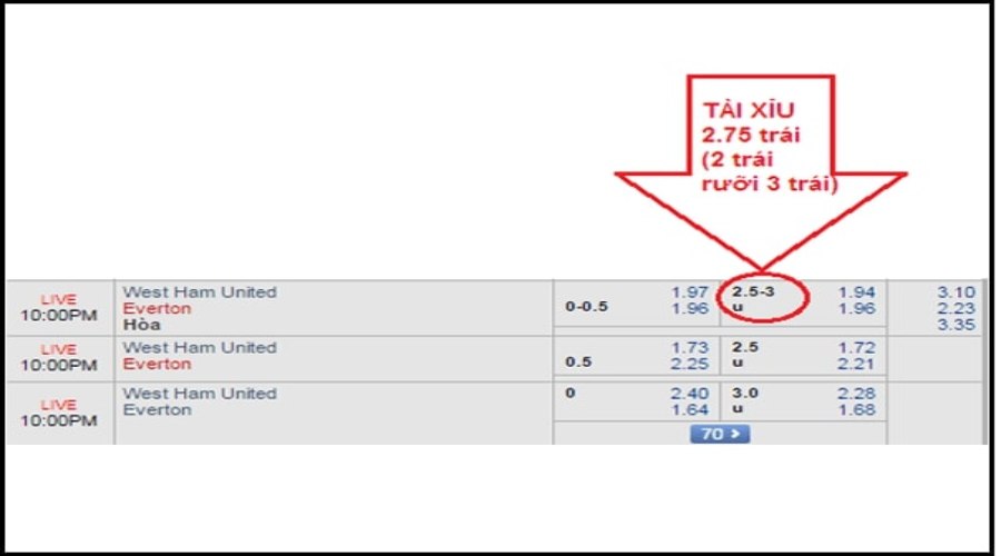 Muốn thắng kèo Tài cần ít nhất 4 bàn thắng