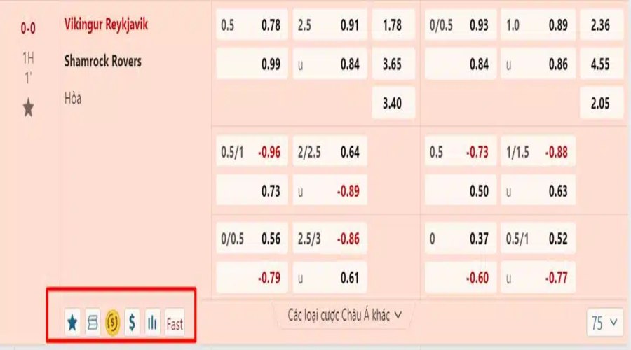 Kèo châu Á thú vị và hấp dẫn